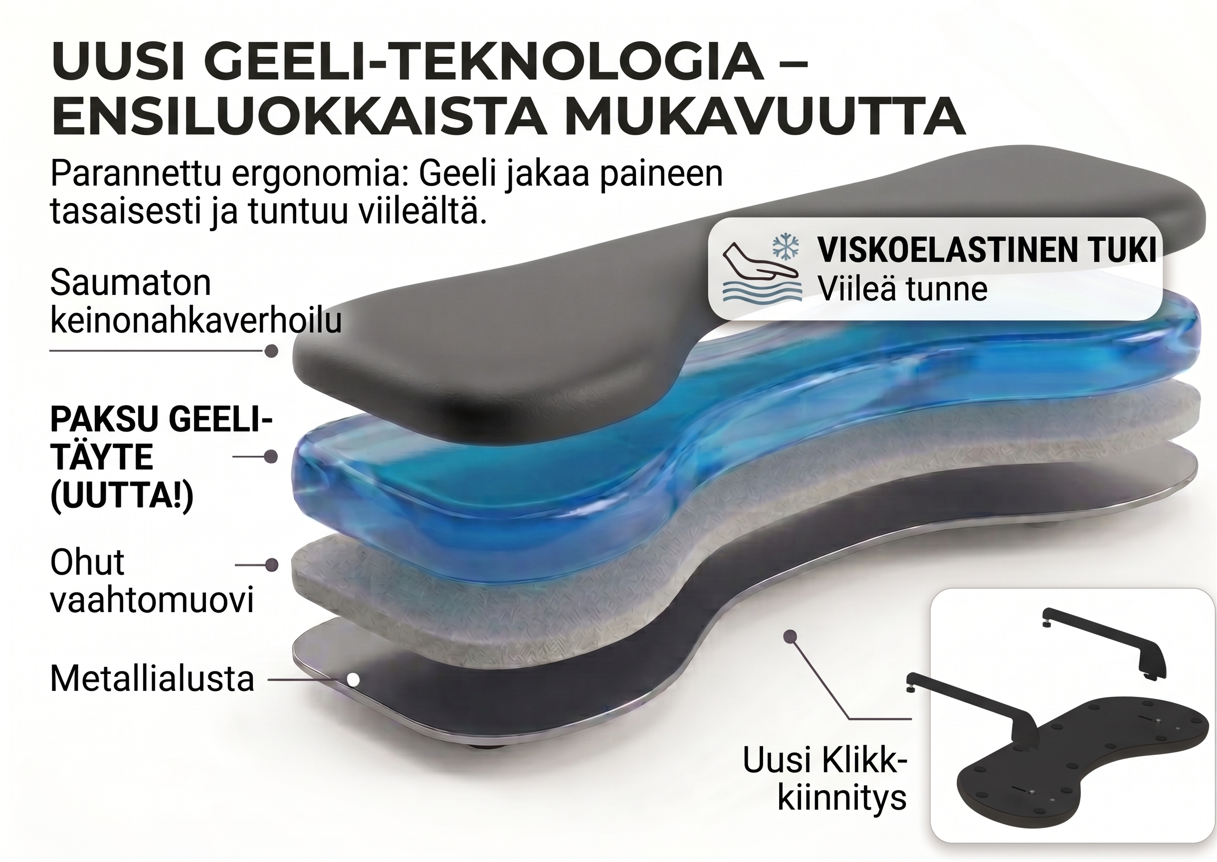 Finnish-language diagram of the GelComfort artificial leather arm support showing its gel and foam layer construction