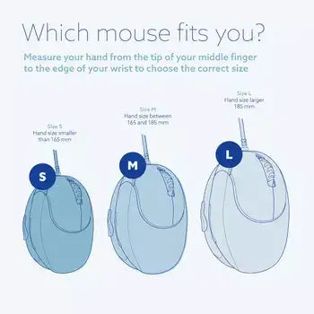 "Mouse size guide showing small, medium, and large models based on hand measurements from finger tip to wrist."